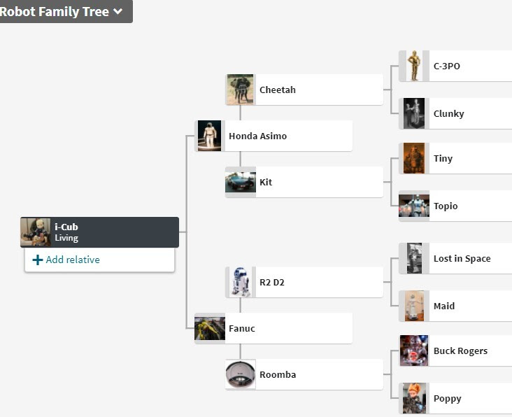 Robot Family Tree