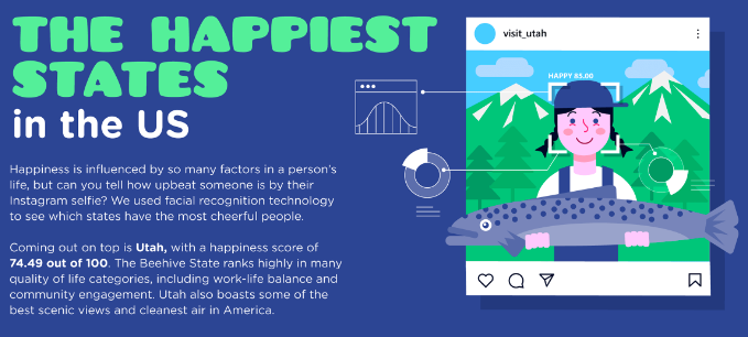 Happiest States map heading