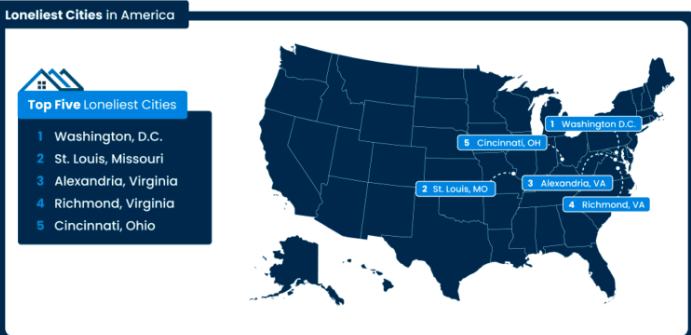 Top 5 loneliest cities in America