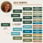 JULIA ROBERT'S ROOTS