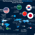 Percentage of homes with air conditioning across the world