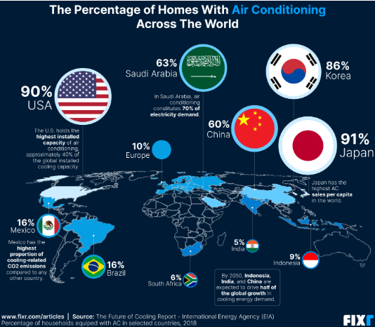 Percentage of homes with air conditioning across the world