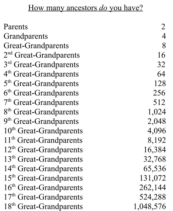 how many ancestors do you have?