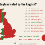 Is England Ruled by the English?