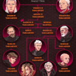 A Knight of the Seven Kingdoms Family Tree